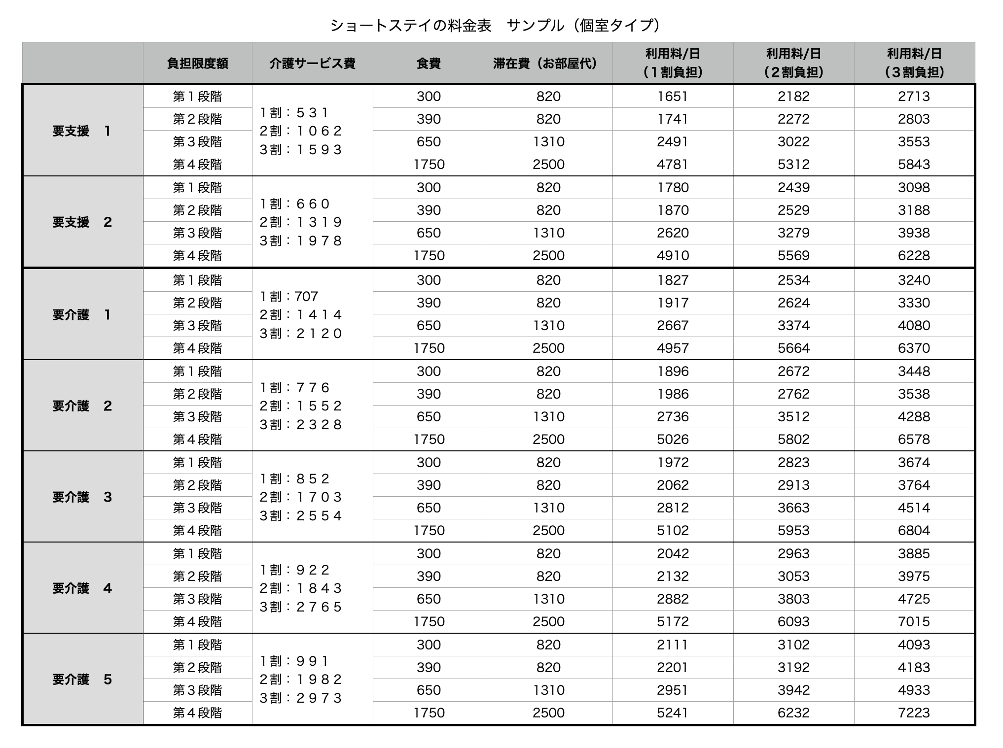 図解 ショートステイで個室に泊まる時の料金相場 3項目で解説 お団子団長station 図解 ショートステイで個室に泊まる時の料金相場 3項目で解説 お団子団長station