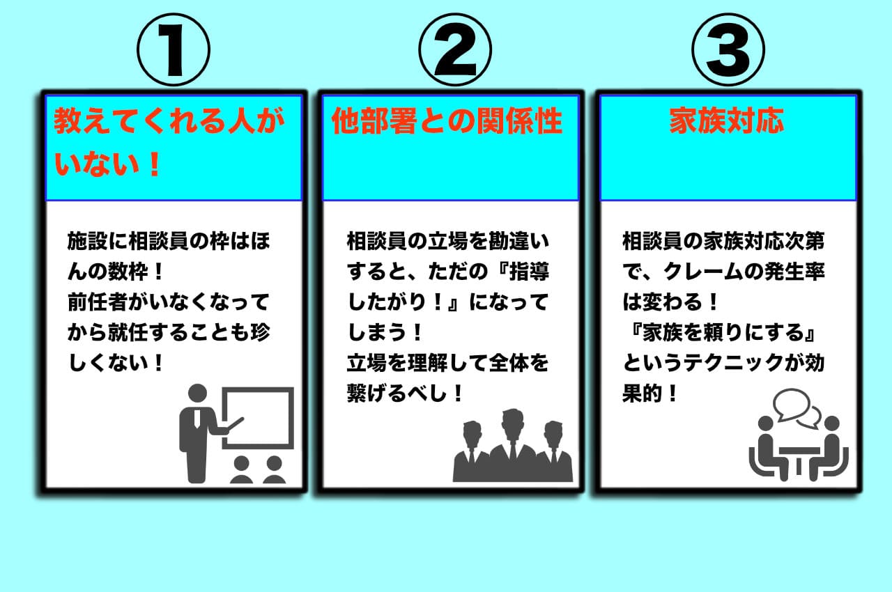 相談員が直面する３つの問題