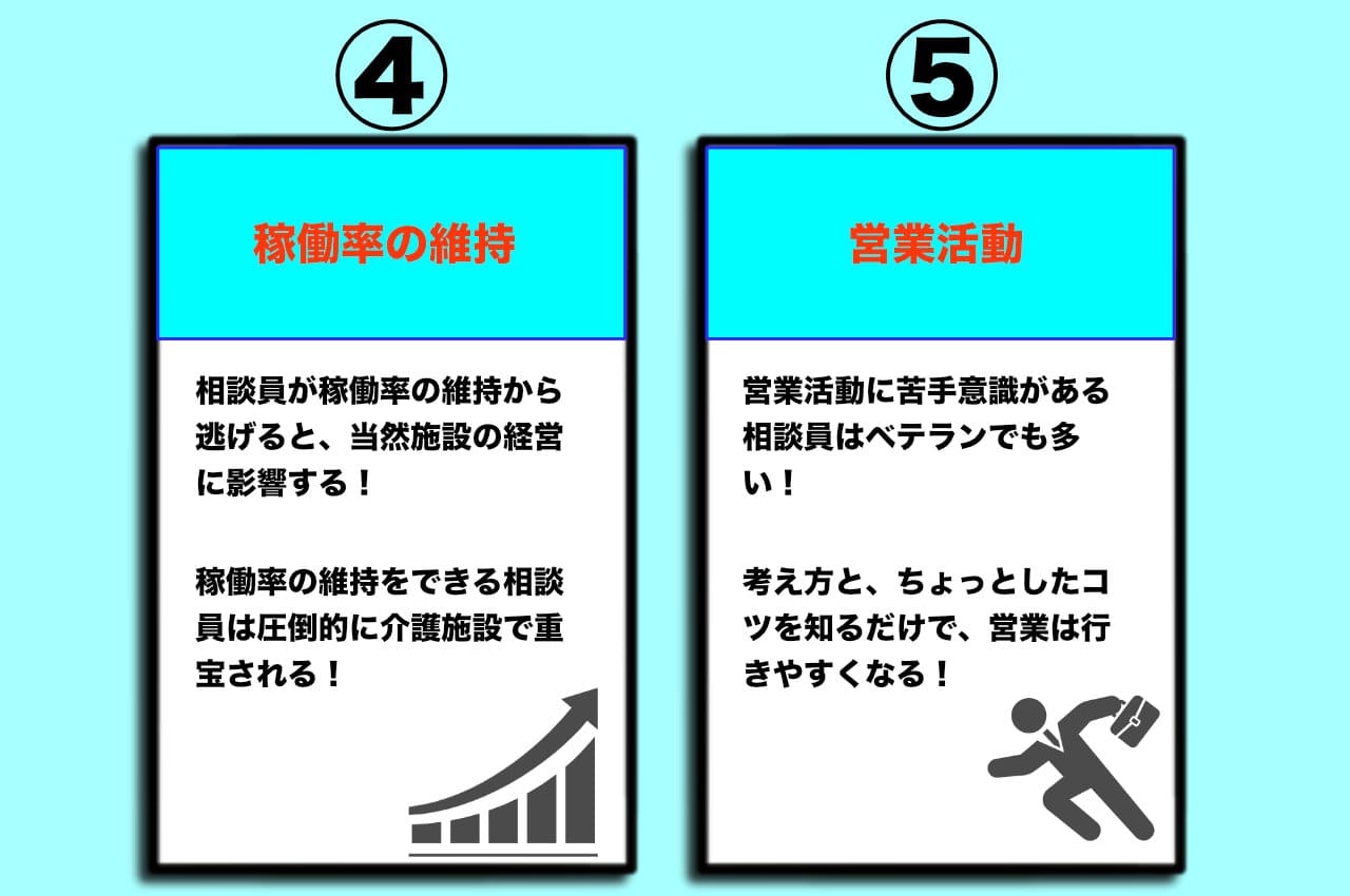 営業、稼働率に関する問題点