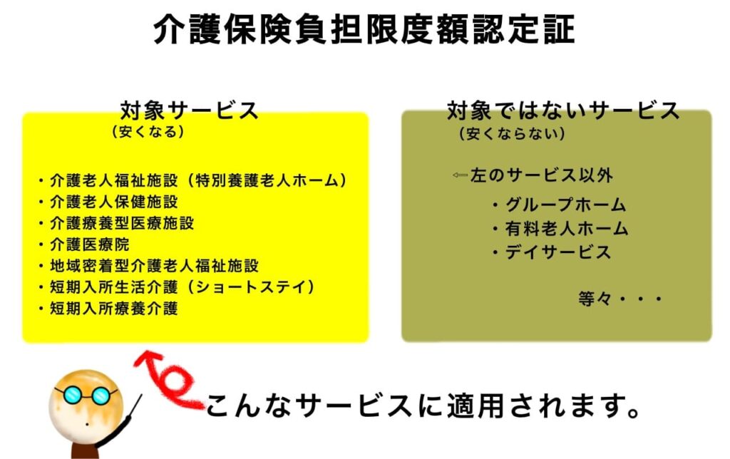 介護保険負担限度額認定証が適用されるサービス｜つまりは安くなるサービス！