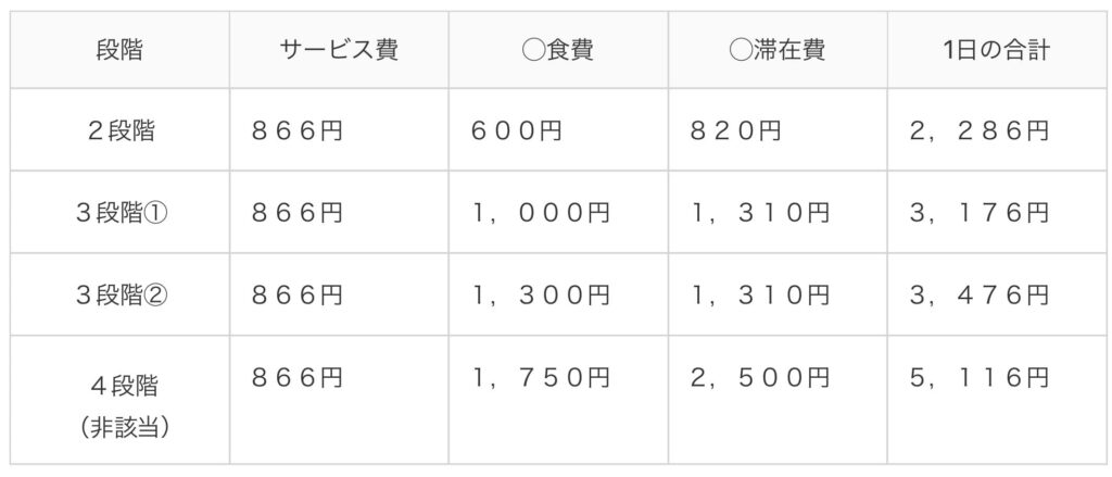 個室のショートステイの利用料1日分で違いを確認