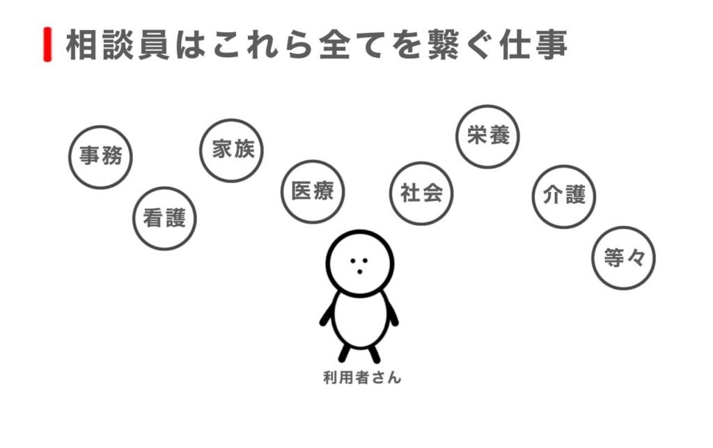 相談員の役割は？基本的な仕事内容